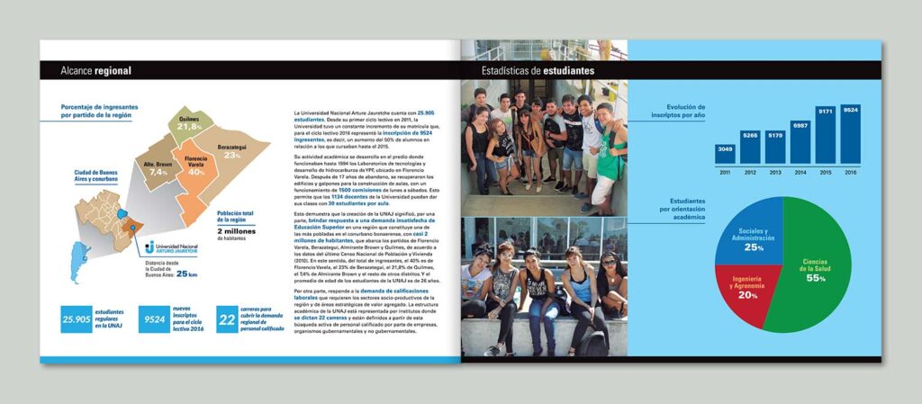 Universidad Nacional Arturo Jauretche | Brochure institucional